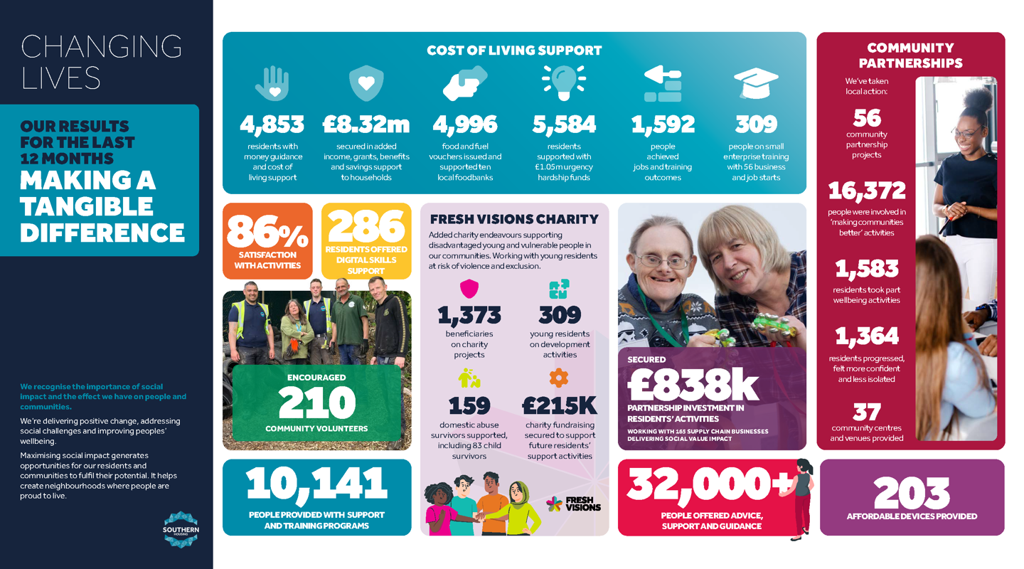 Social Impact Results Shine